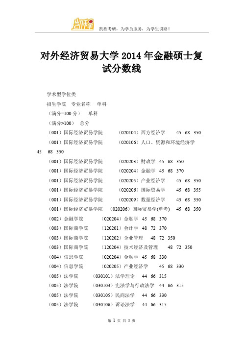 对外经济贸易大学2014年金融硕士复试分数线