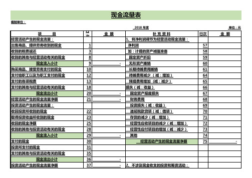 企业现金流量表(Excel表格通用模板)