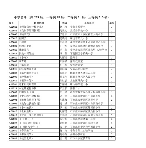 小学音乐(共299名,一等奖18名、二等奖71名、三等奖210