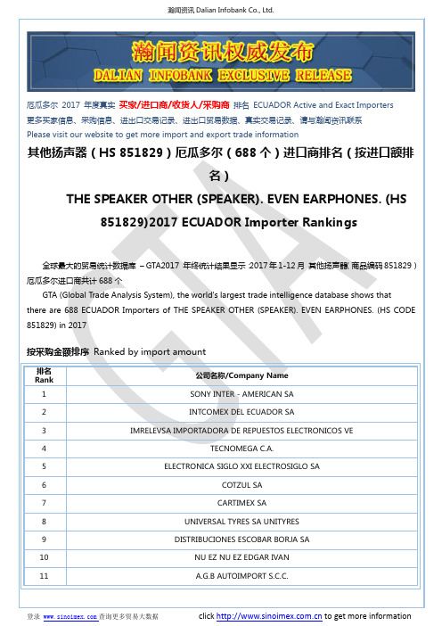 其他扬声器(HS 851829)2017 厄瓜多尔(688个)进口商排名(按进口额排名)