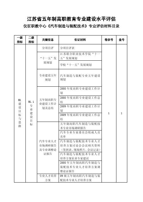 江苏省五年制高职教育专业建设水平评估