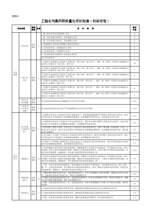 部分系列(专业)高级、中级职称量化评价标准