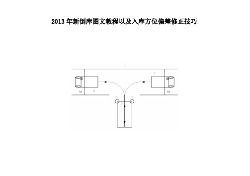 2013年新倒库图文教程以及入库方位偏差修正技巧-驾考无敌