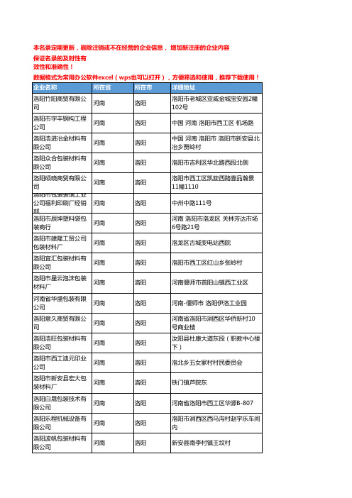 2020新版河南洛阳包装材料企业公司名录名单黄页联系方式大全212家