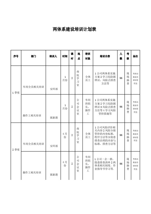 双体系建设全员培训计划