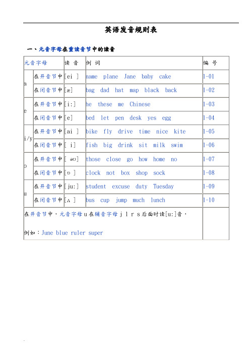 英语发音规则表(详细)