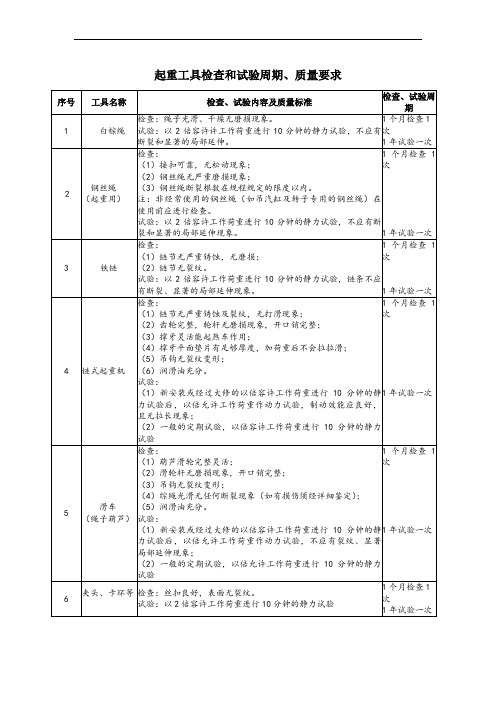 安全工器具检查和试验周期、质量要求大全