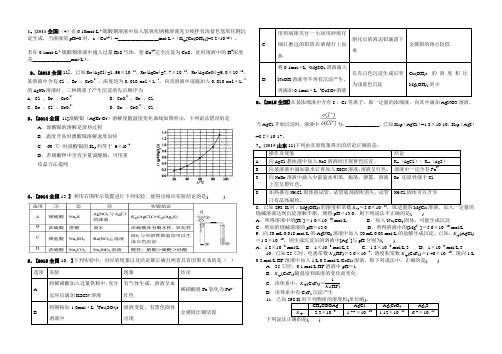 沉淀溶解平衡高考