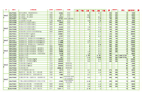 2012年济南土地出让明细