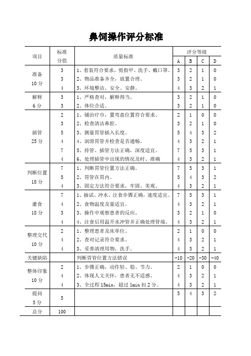 鼻饲操作评分标准