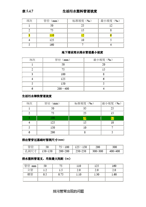 排水管道坡度及打压要求1