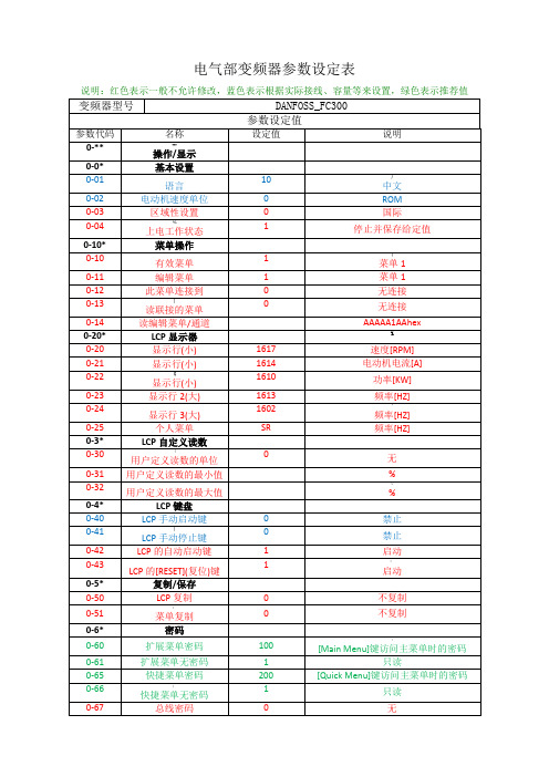 丹弗斯变频器参数表汇总