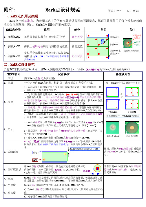 MARK点相关设计规范新