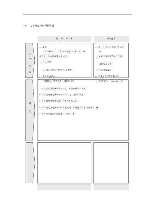 最新电子商务岗位职责课件.doc