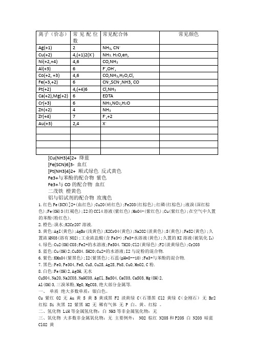 常见金属离子配位数及颜色总结