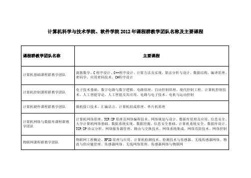 计算机科学与技术学院、软件学院 2012 年课程群教学团队名...