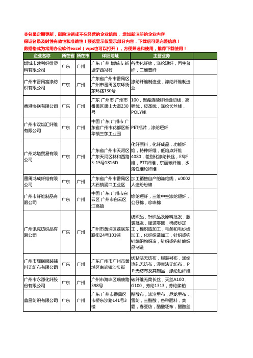 新版广东省广州涤纶纤维工商企业公司商家名录名单联系方式大全29家