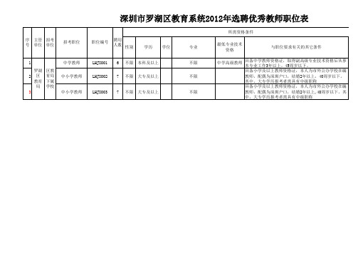 深圳市罗湖区教育系统2012年选聘优秀教师职位表