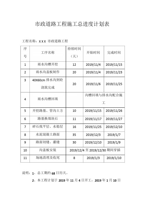 市政道路施工总进度计划表