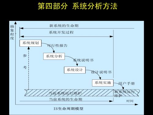 系统分析