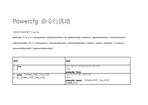 Powercfg 命令行选项(介绍详细)