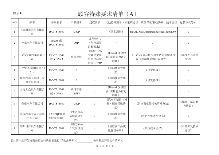 附录E：顾客特殊要求清单