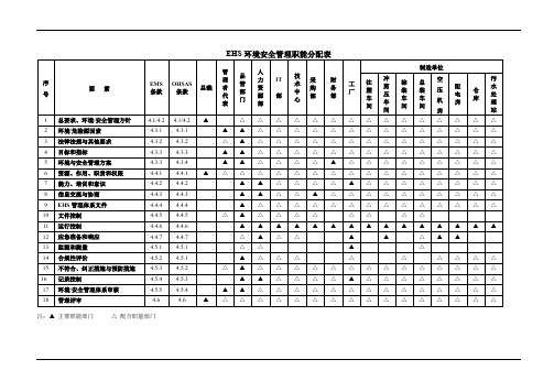 EHS环境安全管理职能分配表
