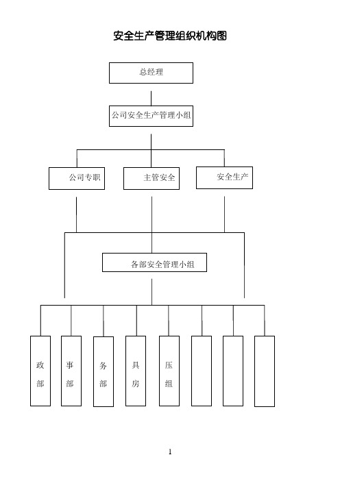 安全生产管理组织机构图28017