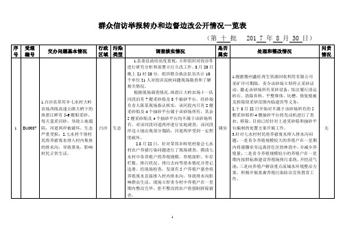 群众信访举报转办和边督边改公开情况一览表