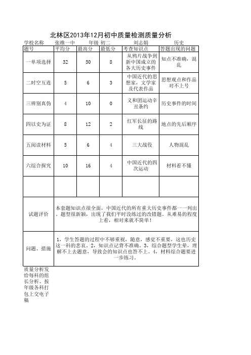 历史质量分析