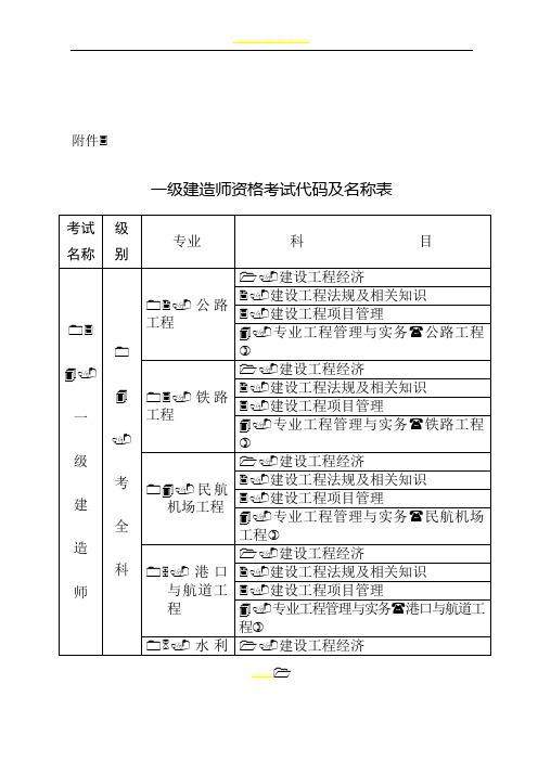 2018一级建造师资格考试代码及名称表