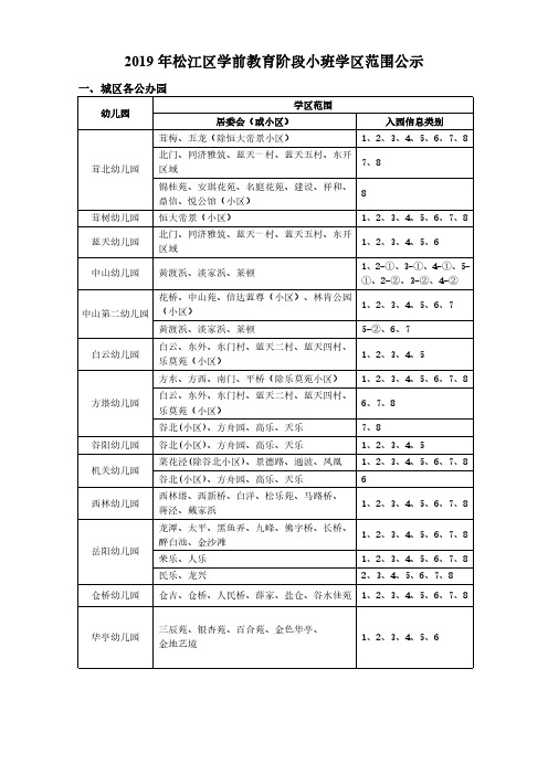 2019年上海市松江区学前教育阶段小班学区范围公示