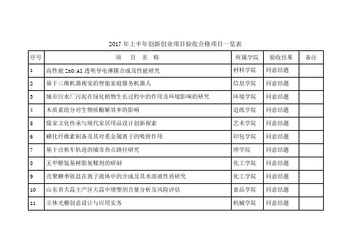 2017年半年创新创业项目验收合格项目一览表