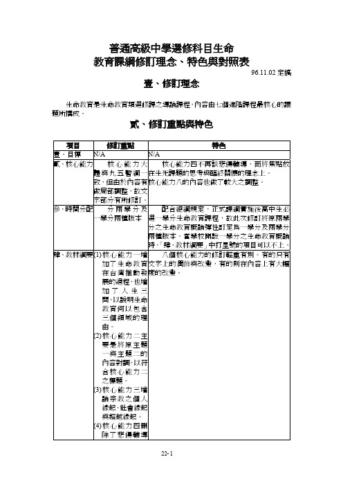 普通高级中学选修科目生命教育课纲修订理念特色与对照表