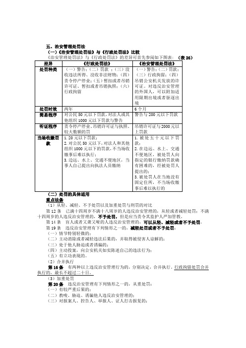 279.独角兽法考(行政法)-治安管理处罚法