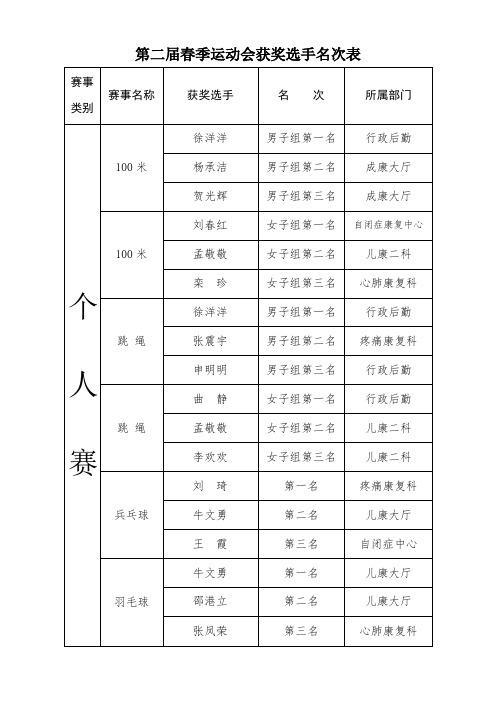 获名次表11