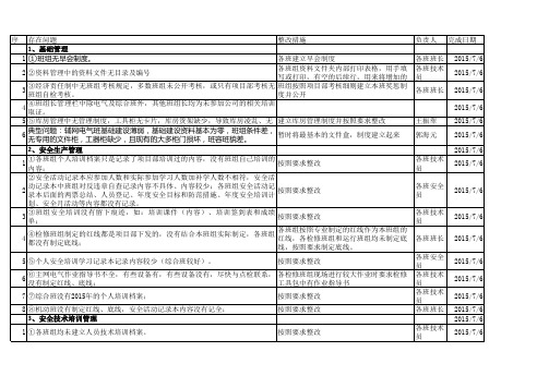 班组建设自查整改表