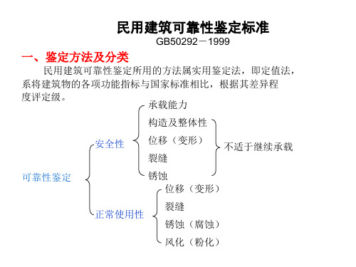 2_民用建筑可靠性鉴定标准