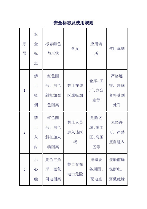 安全标志及使用规则