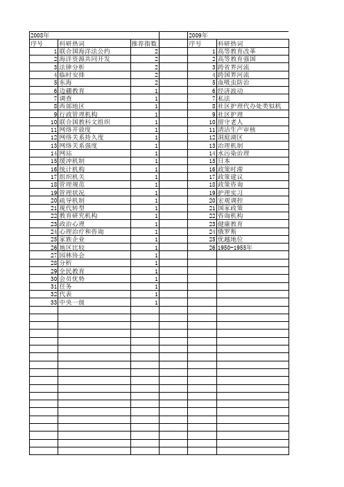 【国家社会科学基金】_咨询机构_基金支持热词逐年推荐_【万方软件创新助手】_20140805