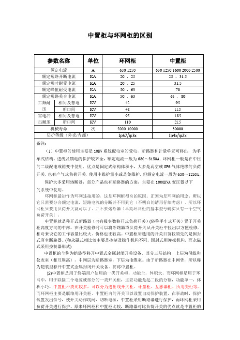 (完整版)中置柜与环网柜的区别(表格)