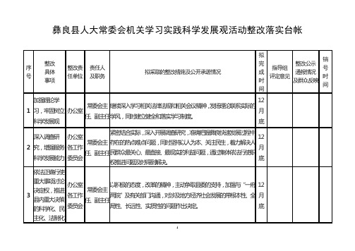 彝良县人大常委会机关学习实践科学发展观活动整改落实台帐.