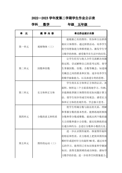 人教版五年级数学下册作业公示表