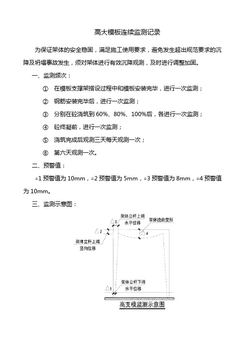 危大工程高大模板连续监测记录