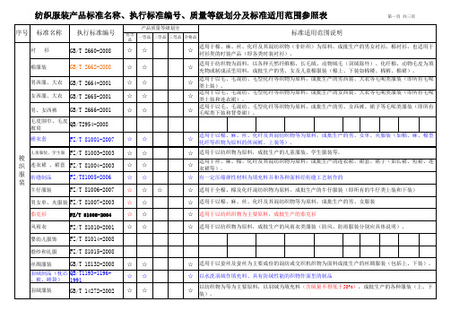 纺织标准适用范围(0901)