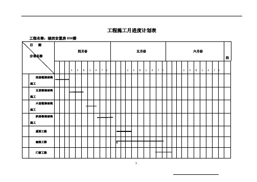 工程施工月进度计划表