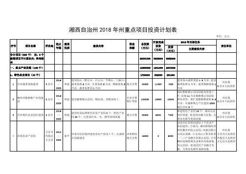 湘西自治州2018年州重点项目投资计划表.doc