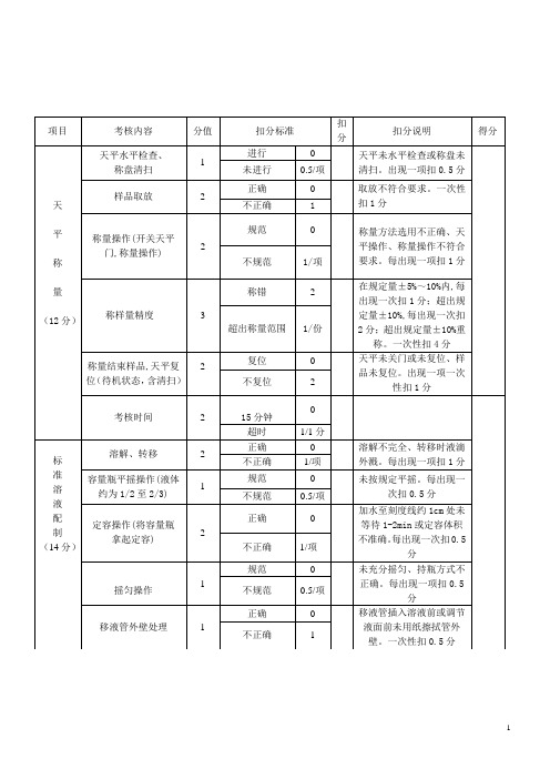 水质检验评分标准