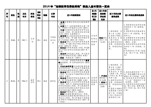 2014年宝钢教育优秀教师奖候选人基本情况一览表