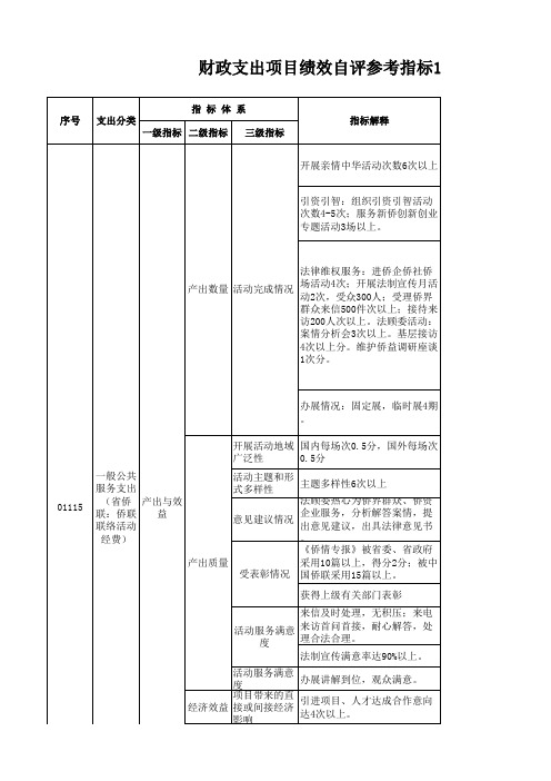 项目支出绩效评价指标体系：一般公共服务支出(侨联) 